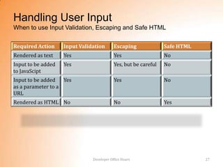 Handling User Input
When to use Input Validation, Escaping and Safe HTML

Required Action     Input Validation       Escaping              Safe HTML
Rendered as text    Yes                    Yes                   No
Input to be added   Yes                    Yes, but be careful   No
to JavaScipt
Input to be added Yes                      Yes                   No
as a parameter to a
URL
Rendered as HTML No                        No                    Yes




                               Developer Office Hours                        27
 