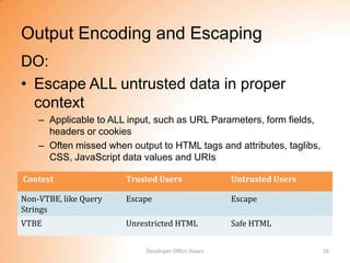 Output Encoding and Escaping
DO:
• Escape ALL untrusted data in proper
  context
    – Applicable to ALL input, such as URL Parameters, form fields,
      headers or cookies
    – Often missed when output to HTML tags and attributes, taglibs,
      CSS, JavaScript data values and URIs

Context                Trusted Users                 Untrusted Users

Non-VTBE, like Query   Escape                        Escape
Strings
VTBE                   Unrestricted HTML             Safe HTML


                            Developer Office Hours                     30
 