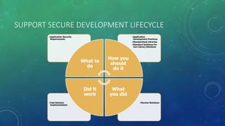 Secure coding practices | PPTX | Databases | Computer Software and ...