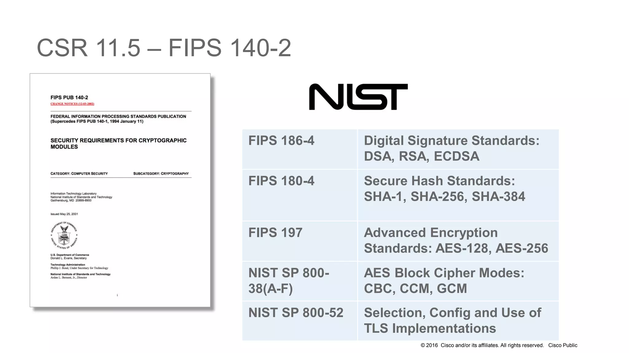 © 2016 Cisco and/or its affiliates. All rights reserved. Cisco Public
CSR 11.5 – FIPS 140-2
FIPS 186-4 Digital Signature Standards:
DSA, RSA, ECDSA
FIPS 180-4 Secure Hash Standards:
SHA-1, SHA-256, SHA-384
FIPS 197 Advanced Encryption
Standards: AES-128, AES-256
NIST SP 800-
38(A-F)
AES Block Cipher Modes:
CBC, CCM, GCM
NIST SP 800-52 Selection, Config and Use of
TLS Implementations
 