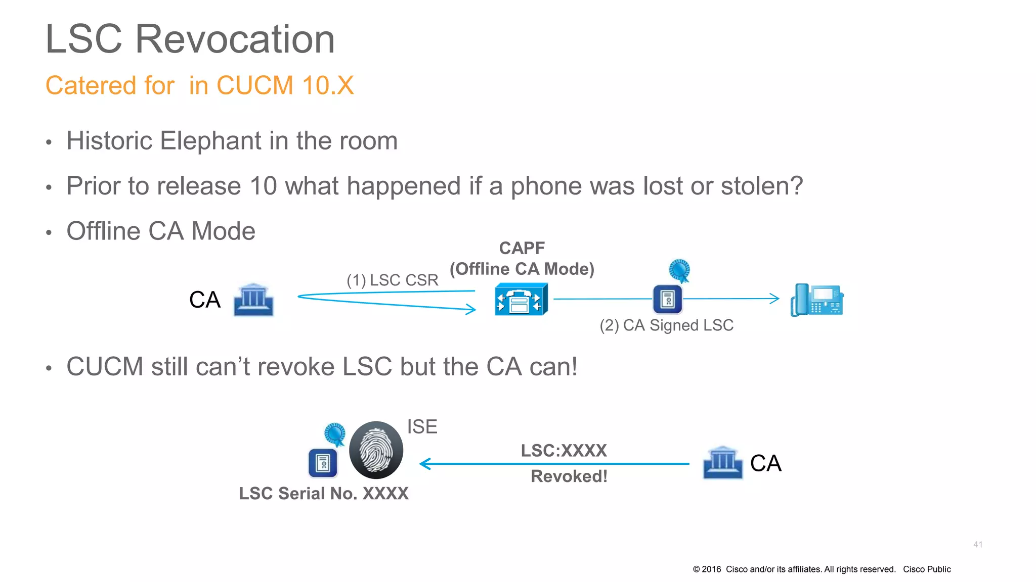 © 2016 Cisco and/or its affiliates. All rights reserved. Cisco Public
LSC Revocation
Catered for in CUCM 10.X
• Historic Elephant in the room
• Prior to release 10 what happened if a phone was lost or stolen?
• Offline CA Mode
• CUCM still can’t revoke LSC but the CA can!
CA
CAPF
(Offline CA Mode)
(1) LSC CSR
(2) CA Signed LSC
CA
LSC:XXXX
LSC Serial No. XXXX
Revoked!
ISE
 
