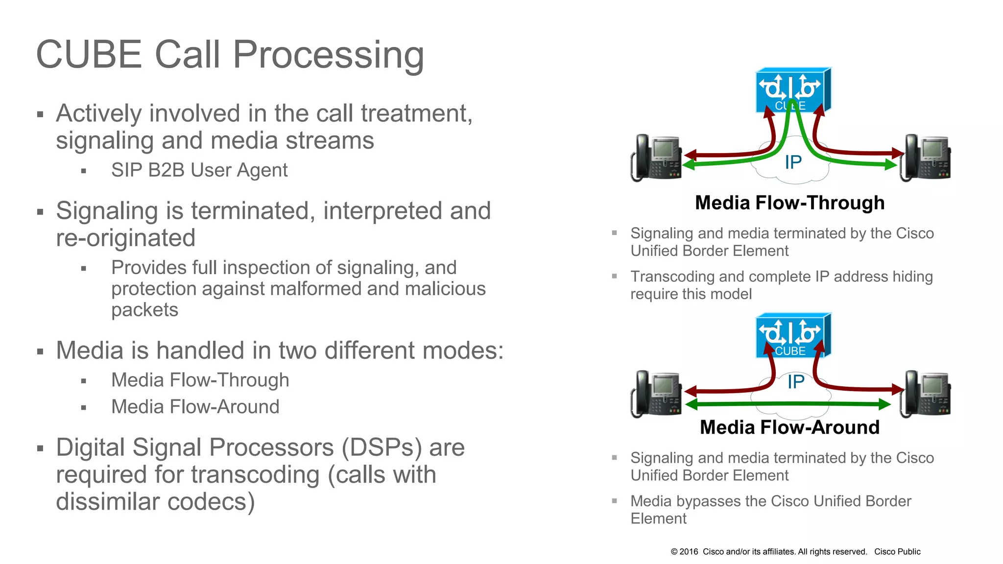 © 2016 Cisco and/or its affiliates. All rights reserved. Cisco Public
CUBE Call Processing
 Actively involved in the call treatment,
signaling and media streams
 SIP B2B User Agent
 Signaling is terminated, interpreted and
re-originated
 Provides full inspection of signaling, and
protection against malformed and malicious
packets
 Media is handled in two different modes:
 Media Flow-Through
 Media Flow-Around
 Digital Signal Processors (DSPs) are
required for transcoding (calls with
dissimilar codecs)
IP
CUBE
CUBE
IP
Media Flow-Around
 Signaling and media terminated by the Cisco
Unified Border Element
 Media bypasses the Cisco Unified Border
Element
Media Flow-Through
 Signaling and media terminated by the Cisco
Unified Border Element
 Transcoding and complete IP address hiding
require this model
 