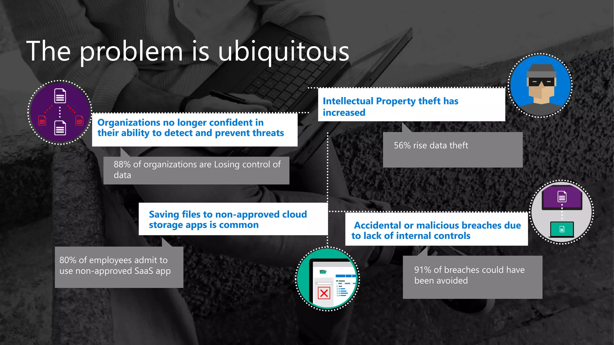 The problem is ubiquitous
Intellectual Property theft has
increased
56% rise data theft
Accidental or malicious breaches due
to lack of internal controls
88% of organizations are Losing control of
data
80% of employees admit to
use non-approved SaaS app 91% of breaches could have
been avoided
Organizations no longer confident in
their ability to detect and prevent threats
Saving files to non-approved cloud
storage apps is common
 