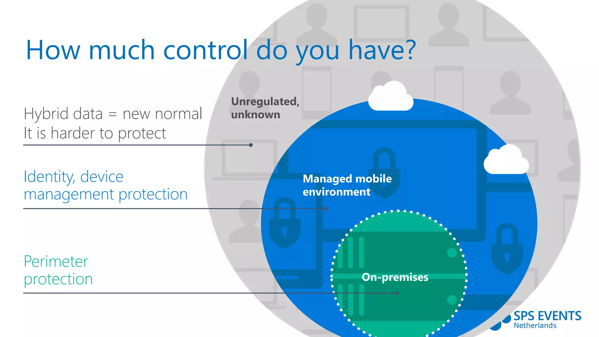 Unregulated,
unknown
Managed mobile
environment
How much control do you have?
On-premises
Perimeter
protection
Identity, device
management protection
Hybrid data = new normal
It is harder to protect
 