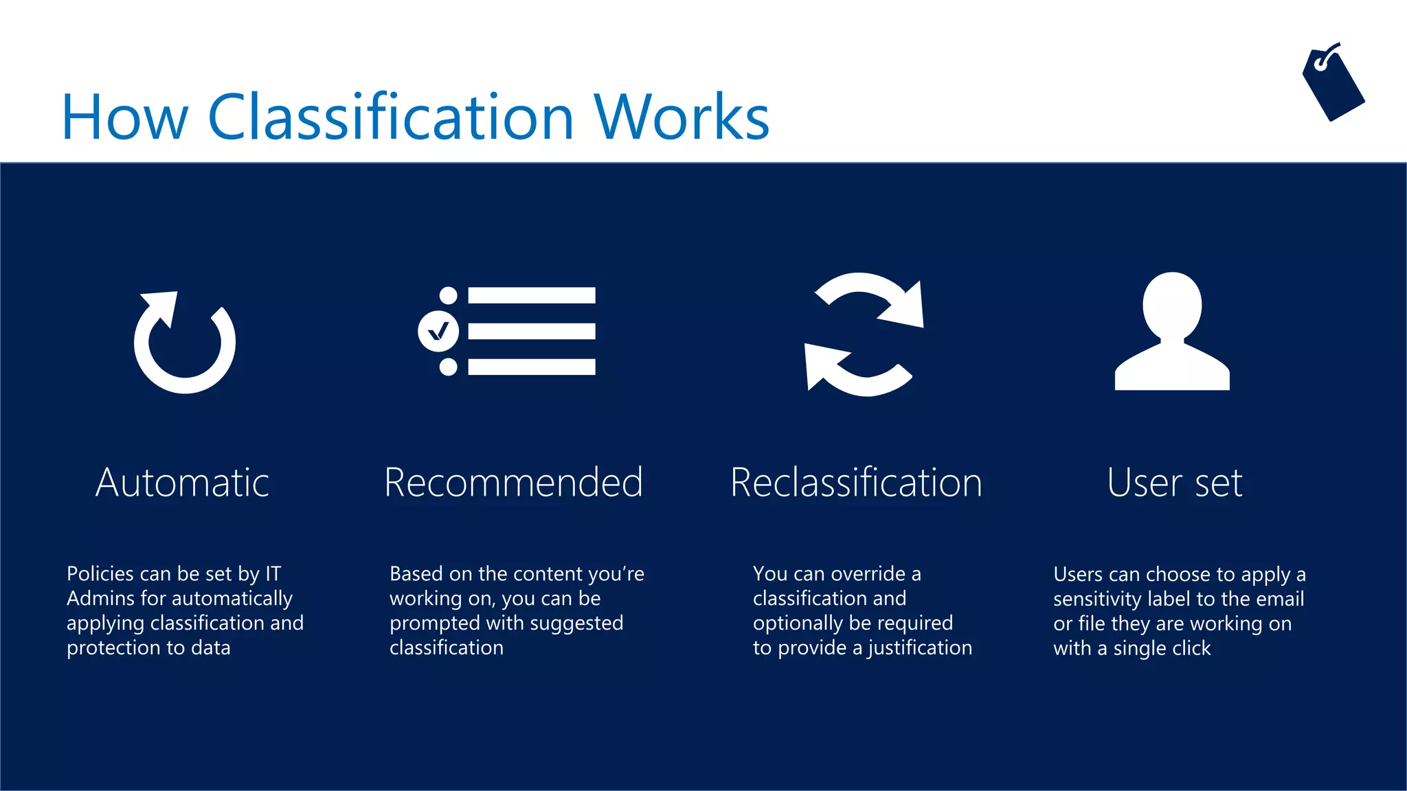 How Classification Works
Reclassification
You can override a
classification and
optionally be required
to provide a justification
Automatic
Policies can be set by IT
Admins for automatically
applying classification and
protection to data
Recommended
Based on the content you’re
working on, you can be
prompted with suggested
classification
User set
Users can choose to apply a
sensitivity label to the email
or file they are working on
with a single click
 