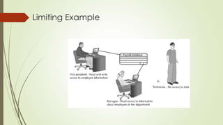 Restriction Communication Example Secure communication in Networking | PPTX