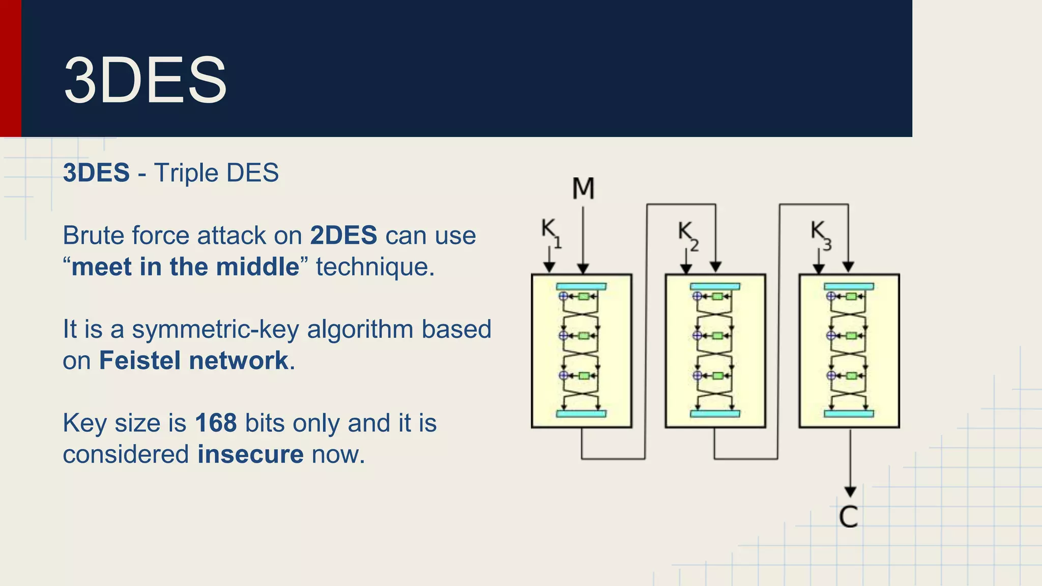 3DES
3DES - Triple DES
Brute force attack on 2DES can use
“meet in the middle” technique.
It is a symmetric-key algorithm based
on Feistel network.
Key size is 168 bits only and it is
considered insecure now.
 