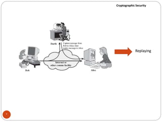 Cryptographic Security
*
Replaying
 