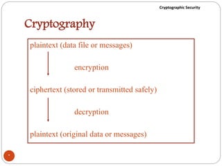 Cryptographic Security
Cryptography
*
plaintext (data file or messages)
encryption
ciphertext (stored or transmitted safely)
decryption
plaintext (original data or messages)
 