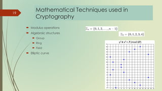 Cryptographic Rings Secure Communication through digital images - Copy.pptx