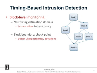 Timing-Based Intrusion Detection
• Block-level monitoring
– Narrowing estimation domain
• Less variation, better accuracy
– Block boundary: check point
• Detect unexpected flow deviations
SecureCore: A Multicore-based Intrusion Detection Architecture for Real-Time Embedded Systems
12
Block 1
Block 2
Block 3
Block 4 Block 5
Block 6
 