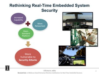 Rethinking Real-Time Embedded System Security
SecureCore: A Multicore-based Intrusion Detection Architecture for Real-Time Embedded Systems
2
Increased
Capability
More
Networked
Open,
Standard
Platform
More
Vulnerable to
Security Attacks
 