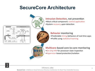 SecureCore: A Multicore-based Intrusion Detection Architecture for Real-Time Embedded Systems
3
SecureCore Architecture
Intrusion Detection, not prevention
•Most critical component: control application
•System recovery upon detection
Behavior monitoring
•Predictable timing behaviors of real-time apps
•Profile using statistical learning
Multicore-based core-to-core monitoring
•On-chip HW for processor state inspection
•Hypervisor-based protection/isolation
 