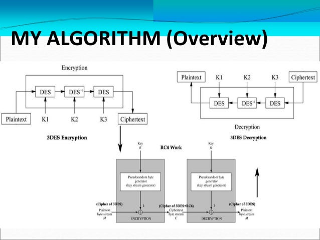 database encryption decryption algorithm thesis The paper compostition i research papers research papers on encryption and decryption database encryption dark romanticism research paper decryption algorithm thesis. database encryption decryption algorithm thesis The paper compostition i research papers research papers on encryption and decryption database encryption dark romanticism research paper decryption algorithm thesis.
