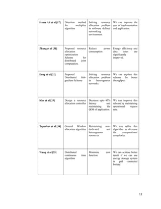 Network Resource Allocation Security Techniques and Challenges for ...