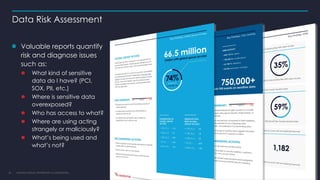 Understanding your own data - Varonis | PDF