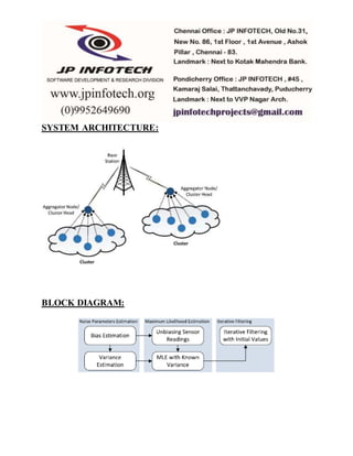 SYSTEM ARCHITECTURE:
BLOCK DIAGRAM:
 