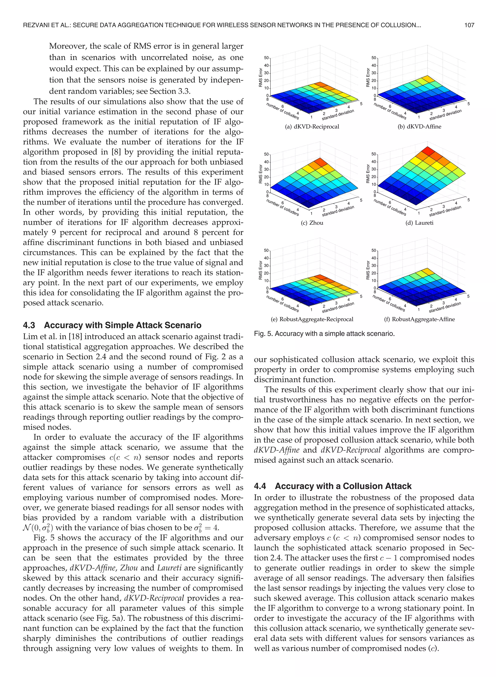 Moreover, the scale of RMS error is in general larger
than in scenarios with uncorrelated noise, as one
would expect. This can be explained by our assump-
tion that the sensors noise is generated by indepen-
dent random variables; see Section 3.3.
The results of our simulations also show that the use of
our initial variance estimation in the second phase of our
proposed framework as the initial reputation of IF algo-
rithms decreases the number of iterations for the algo-
rithms. We evaluate the number of iterations for the IF
algorithm proposed in [8] by providing the initial reputa-
tion from the results of the our approach for both unbiased
and biased sensors errors. The results of this experiment
show that the proposed initial reputation for the IF algo-
rithm improves the efﬁciency of the algorithm in terms of
the number of iterations until the procedure has converged.
In other words, by providing this initial reputation, the
number of iterations for IF algorithm decreases approxi-
mately 9 percent for reciprocal and around 8 percent for
afﬁne discriminant functions in both biased and unbiased
circumstances. This can be explained by the fact that the
new initial reputation is close to the true value of signal and
the IF algorithm needs fewer iterations to reach its station-
ary point. In the next part of our experiments, we employ
this idea for consolidating the IF algorithm against the pro-
posed attack scenario.
4.3 Accuracy with Simple Attack Scenario
Lim et al. in [18] introduced an attack scenario against tradi-
tional statistical aggregation approaches. We described the
scenario in Section 2.4 and the second round of Fig. 2 as a
simple attack scenario using a number of compromised
node for skewing the simple average of sensors readings. In
this section, we investigate the behavior of IF algorithms
against the simple attack scenario. Note that the objective of
this attack scenario is to skew the sample mean of sensors
readings through reporting outlier readings by the compro-
mised nodes.
In order to evaluate the accuracy of the IF algorithms
against the simple attack scenario, we assume that the
attacker compromises cðc  n) sensor nodes and reports
outlier readings by these nodes. We generate synthetically
data sets for this attack scenario by taking into account dif-
ferent values of variance for sensors errors as well as
employing various number of compromised nodes. More-
over, we generate biased readings for all sensor nodes with
bias provided by a random variable with a distribution
N ð0; s2
bÞ with the variance of bias chosen to be s2
b ¼ 4.
Fig. 5 shows the accuracy of the IF algorithms and our
approach in the presence of such simple attack scenario. It
can be seen that the estimates provided by the three
approaches, dKVD-Afﬁne, Zhou and Laureti are signiﬁcantly
skewed by this attack scenario and their accuracy signiﬁ-
cantly decreases by increasing the number of compromised
nodes. On the other hand, dKVD-Reciprocal provides a rea-
sonable accuracy for all parameter values of this simple
attack scenario (see Fig. 5a). The robustness of this discrimi-
nant function can be explained by the fact that the function
sharply diminishes the contributions of outlier readings
through assigning very low values of weights to them. In
our sophisticated collusion attack scenario, we exploit this
property in order to compromise systems employing such
discriminant function.
The results of this experiment clearly show that our ini-
tial trustworthiness has no negative effects on the perfor-
mance of the IF algorithm with both discriminant functions
in the case of the simple attack scenario. In next section, we
show that how this initial values improve the IF algorithm
in the case of proposed collusion attack scenario, while both
dKVD-Afﬁne and dKVD-Reciprocal algorithms are compro-
mised against such an attack scenario.
4.4 Accuracy with a Collusion Attack
In order to illustrate the robustness of the proposed data
aggregation method in the presence of sophisticated attacks,
we synthetically generate several data sets by injecting the
proposed collusion attacks. Therefore, we assume that the
adversary employs c (c  n) compromised sensor nodes to
launch the sophisticated attack scenario proposed in Sec-
tion 2.4. The attacker uses the ﬁrst c À 1 compromised nodes
to generate outlier readings in order to skew the simple
average of all sensor readings. The adversary then falsiﬁes
the last sensor readings by injecting the values very close to
such skewed average. This collusion attack scenario makes
the IF algorithm to converge to a wrong stationary point. In
order to investigate the accuracy of the IF algorithms with
this collusion attack scenario, we synthetically generate sev-
eral data sets with different values for sensors variances as
well as various number of compromised nodes (c).
Fig. 5. Accuracy with a simple attack scenario.
REZVANI ET AL.: SECURE DATA AGGREGATION TECHNIQUE FOR WIRELESS SENSOR NETWORKS IN THE PRESENCE OF COLLUSION... 107
 