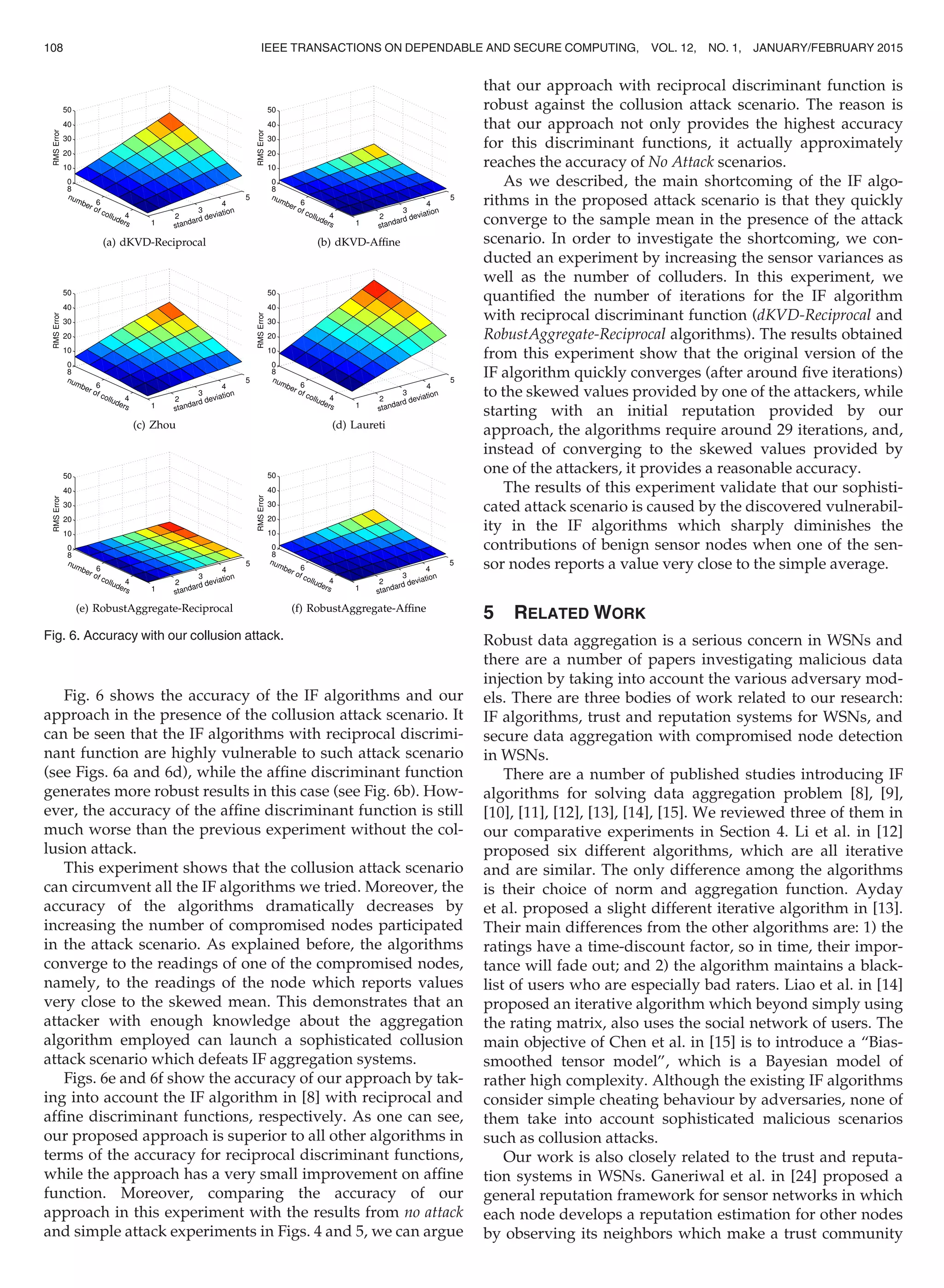 Fig. 6 shows the accuracy of the IF algorithms and our
approach in the presence of the collusion attack scenario. It
can be seen that the IF algorithms with reciprocal discrimi-
nant function are highly vulnerable to such attack scenario
(see Figs. 6a and 6d), while the afﬁne discriminant function
generates more robust results in this case (see Fig. 6b). How-
ever, the accuracy of the afﬁne discriminant function is still
much worse than the previous experiment without the col-
lusion attack.
This experiment shows that the collusion attack scenario
can circumvent all the IF algorithms we tried. Moreover, the
accuracy of the algorithms dramatically decreases by
increasing the number of compromised nodes participated
in the attack scenario. As explained before, the algorithms
converge to the readings of one of the compromised nodes,
namely, to the readings of the node which reports values
very close to the skewed mean. This demonstrates that an
attacker with enough knowledge about the aggregation
algorithm employed can launch a sophisticated collusion
attack scenario which defeats IF aggregation systems.
Figs. 6e and 6f show the accuracy of our approach by tak-
ing into account the IF algorithm in [8] with reciprocal and
afﬁne discriminant functions, respectively. As one can see,
our proposed approach is superior to all other algorithms in
terms of the accuracy for reciprocal discriminant functions,
while the approach has a very small improvement on afﬁne
function. Moreover, comparing the accuracy of our
approach in this experiment with the results from no attack
and simple attack experiments in Figs. 4 and 5, we can argue
that our approach with reciprocal discriminant function is
robust against the collusion attack scenario. The reason is
that our approach not only provides the highest accuracy
for this discriminant functions, it actually approximately
reaches the accuracy of No Attack scenarios.
As we described, the main shortcoming of the IF algo-
rithms in the proposed attack scenario is that they quickly
converge to the sample mean in the presence of the attack
scenario. In order to investigate the shortcoming, we con-
ducted an experiment by increasing the sensor variances as
well as the number of colluders. In this experiment, we
quantiﬁed the number of iterations for the IF algorithm
with reciprocal discriminant function (dKVD-Reciprocal and
RobustAggregate-Reciprocal algorithms). The results obtained
from this experiment show that the original version of the
IF algorithm quickly converges (after around ﬁve iterations)
to the skewed values provided by one of the attackers, while
starting with an initial reputation provided by our
approach, the algorithms require around 29 iterations, and,
instead of converging to the skewed values provided by
one of the attackers, it provides a reasonable accuracy.
The results of this experiment validate that our sophisti-
cated attack scenario is caused by the discovered vulnerabil-
ity in the IF algorithms which sharply diminishes the
contributions of benign sensor nodes when one of the sen-
sor nodes reports a value very close to the simple average.
5 RELATED WORK
Robust data aggregation is a serious concern in WSNs and
there are a number of papers investigating malicious data
injection by taking into account the various adversary mod-
els. There are three bodies of work related to our research:
IF algorithms, trust and reputation systems for WSNs, and
secure data aggregation with compromised node detection
in WSNs.
There are a number of published studies introducing IF
algorithms for solving data aggregation problem [8], [9],
[10], [11], [12], [13], [14], [15]. We reviewed three of them in
our comparative experiments in Section 4. Li et al. in [12]
proposed six different algorithms, which are all iterative
and are similar. The only difference among the algorithms
is their choice of norm and aggregation function. Ayday
et al. proposed a slight different iterative algorithm in [13].
Their main differences from the other algorithms are: 1) the
ratings have a time-discount factor, so in time, their impor-
tance will fade out; and 2) the algorithm maintains a black-
list of users who are especially bad raters. Liao et al. in [14]
proposed an iterative algorithm which beyond simply using
the rating matrix, also uses the social network of users. The
main objective of Chen et al. in [15] is to introduce a “Bias-
smoothed tensor model”, which is a Bayesian model of
rather high complexity. Although the existing IF algorithms
consider simple cheating behaviour by adversaries, none of
them take into account sophisticated malicious scenarios
such as collusion attacks.
Our work is also closely related to the trust and reputa-
tion systems in WSNs. Ganeriwal et al. in [24] proposed a
general reputation framework for sensor networks in which
each node develops a reputation estimation for other nodes
by observing its neighbors which make a trust community
Fig. 6. Accuracy with our collusion attack.
108 IEEE TRANSACTIONS ON DEPENDABLE AND SECURE COMPUTING, VOL. 12, NO. 1, JANUARY/FEBRUARY 2015
 