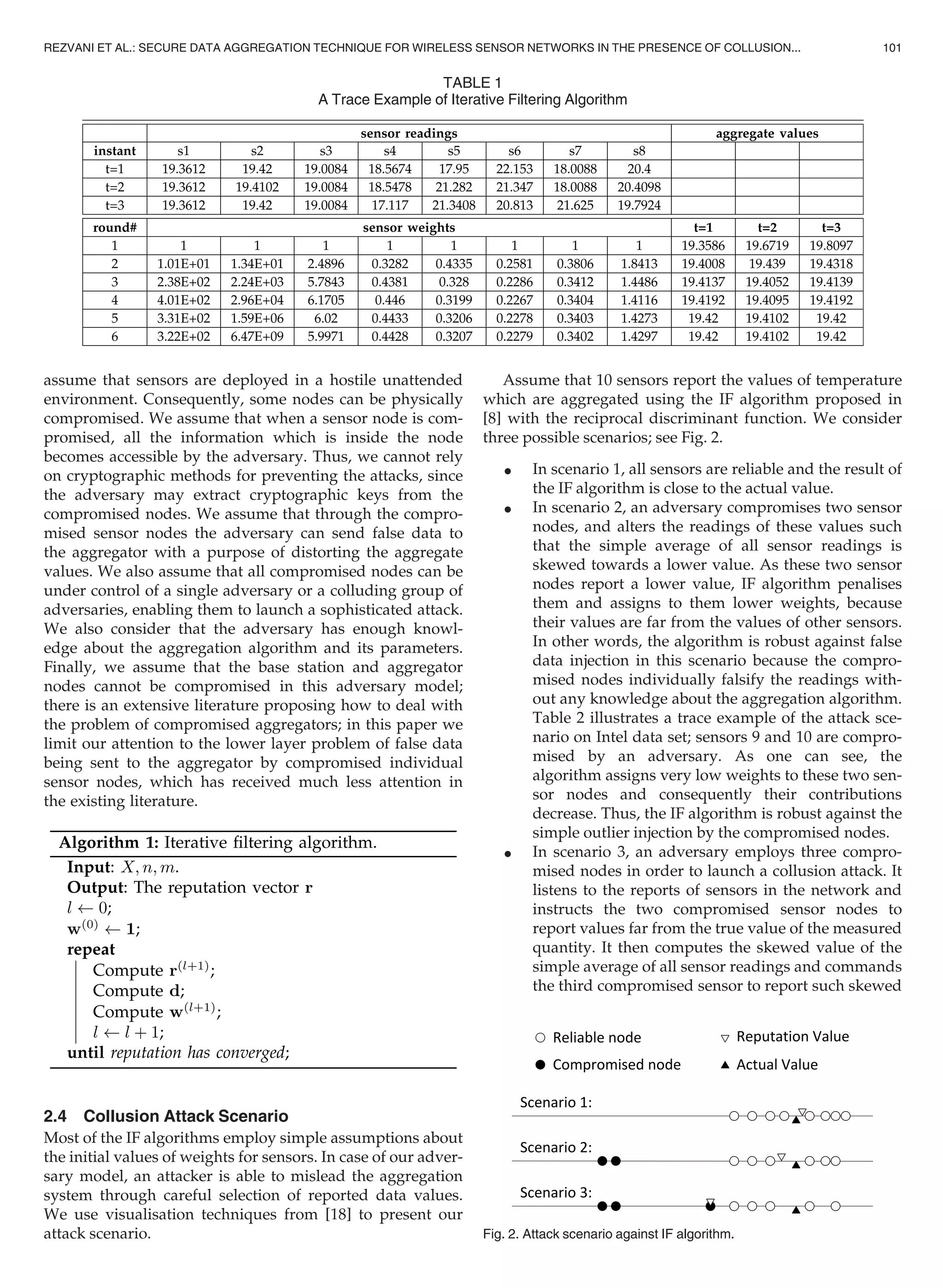 assume that sensors are deployed in a hostile unattended
environment. Consequently, some nodes can be physically
compromised. We assume that when a sensor node is com-
promised, all the information which is inside the node
becomes accessible by the adversary. Thus, we cannot rely
on cryptographic methods for preventing the attacks, since
the adversary may extract cryptographic keys from the
compromised nodes. We assume that through the compro-
mised sensor nodes the adversary can send false data to
the aggregator with a purpose of distorting the aggregate
values. We also assume that all compromised nodes can be
under control of a single adversary or a colluding group of
adversaries, enabling them to launch a sophisticated attack.
We also consider that the adversary has enough knowl-
edge about the aggregation algorithm and its parameters.
Finally, we assume that the base station and aggregator
nodes cannot be compromised in this adversary model;
there is an extensive literature proposing how to deal with
the problem of compromised aggregators; in this paper we
limit our attention to the lower layer problem of false data
being sent to the aggregator by compromised individual
sensor nodes, which has received much less attention in
the existing literature.
2.4 Collusion Attack Scenario
Most of the IF algorithms employ simple assumptions about
the initial values of weights for sensors. In case of our adver-
sary model, an attacker is able to mislead the aggregation
system through careful selection of reported data values.
We use visualisation techniques from [18] to present our
attack scenario.
Assume that 10 sensors report the values of temperature
which are aggregated using the IF algorithm proposed in
[8] with the reciprocal discriminant function. We consider
three possible scenarios; see Fig. 2.
 In scenario 1, all sensors are reliable and the result of
the IF algorithm is close to the actual value.
 In scenario 2, an adversary compromises two sensor
nodes, and alters the readings of these values such
that the simple average of all sensor readings is
skewed towards a lower value. As these two sensor
nodes report a lower value, IF algorithm penalises
them and assigns to them lower weights, because
their values are far from the values of other sensors.
In other words, the algorithm is robust against false
data injection in this scenario because the compro-
mised nodes individually falsify the readings with-
out any knowledge about the aggregation algorithm.
Table 2 illustrates a trace example of the attack sce-
nario on Intel data set; sensors 9 and 10 are compro-
mised by an adversary. As one can see, the
algorithm assigns very low weights to these two sen-
sor nodes and consequently their contributions
decrease. Thus, the IF algorithm is robust against the
simple outlier injection by the compromised nodes.
 In scenario 3, an adversary employs three compro-
mised nodes in order to launch a collusion attack. It
listens to the reports of sensors in the network and
instructs the two compromised sensor nodes to
report values far from the true value of the measured
quantity. It then computes the skewed value of the
simple average of all sensor readings and commands
the third compromised sensor to report such skewed
TABLE 1
A Trace Example of Iterative Filtering Algorithm
Fig. 2. Attack scenario against IF algorithm.
REZVANI ET AL.: SECURE DATA AGGREGATION TECHNIQUE FOR WIRELESS SENSOR NETWORKS IN THE PRESENCE OF COLLUSION... 101
 