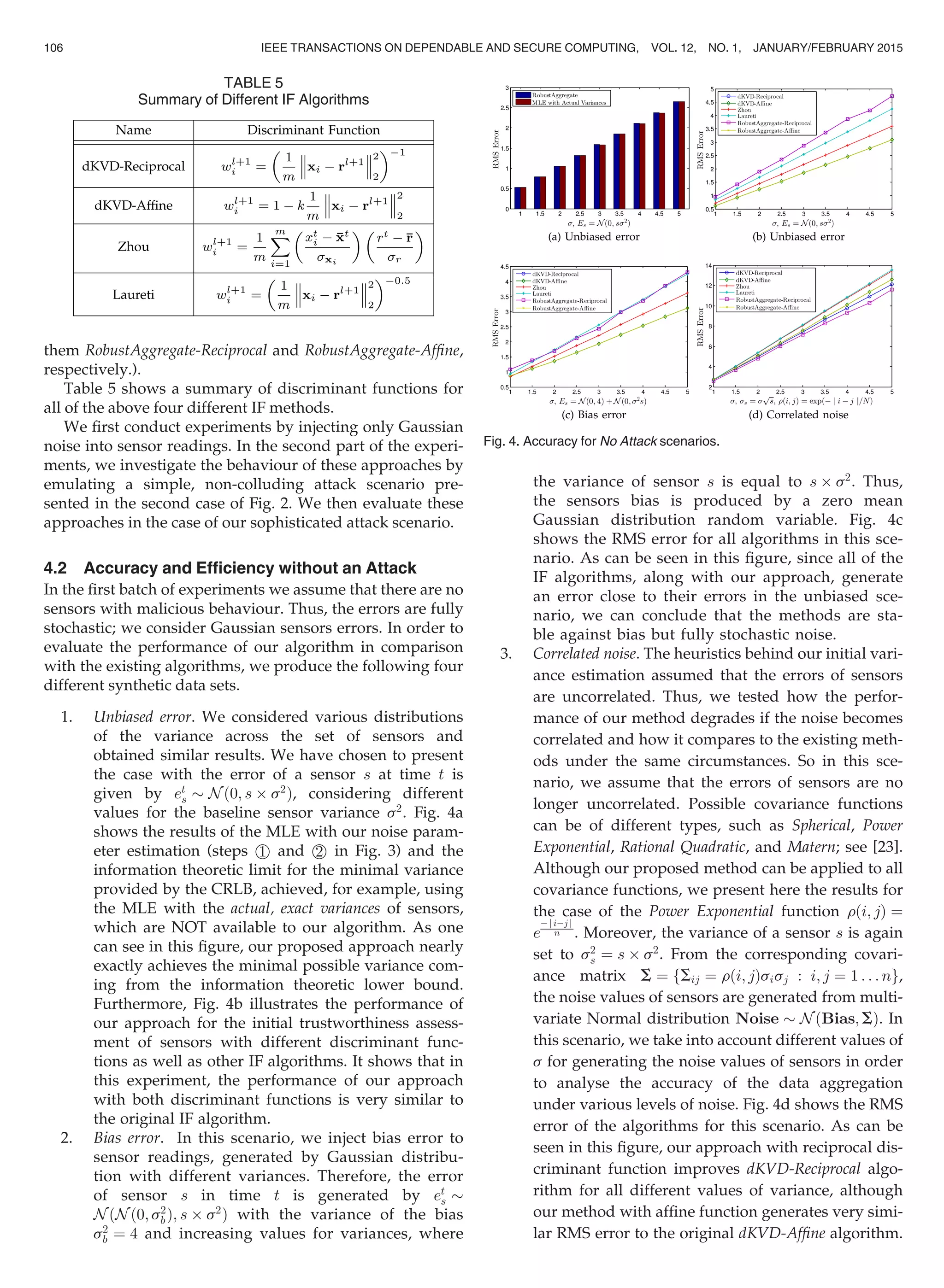 them RobustAggregate-Reciprocal and RobustAggregate-Afﬁne,
respectively.).
Table 5 shows a summary of discriminant functions for
all of the above four different IF methods.
We ﬁrst conduct experiments by injecting only Gaussian
noise into sensor readings. In the second part of the experi-
ments, we investigate the behaviour of these approaches by
emulating a simple, non-colluding attack scenario pre-
sented in the second case of Fig. 2. We then evaluate these
approaches in the case of our sophisticated attack scenario.
4.2 Accuracy and Efﬁciency without an Attack
In the ﬁrst batch of experiments we assume that there are no
sensors with malicious behaviour. Thus, the errors are fully
stochastic; we consider Gaussian sensors errors. In order to
evaluate the performance of our algorithm in comparison
with the existing algorithms, we produce the following four
different synthetic data sets.
1. Unbiased error. We considered various distributions
of the variance across the set of sensors and
obtained similar results. We have chosen to present
the case with the error of a sensor s at time t is
given by et
s $ N ð0; s Â s2
Þ, considering different
values for the baseline sensor variance s2
. Fig. 4a
shows the results of the MLE with our noise param-
eter estimation (steps 1 and 2 in Fig. 3) and the
information theoretic limit for the minimal variance
provided by the CRLB, achieved, for example, using
the MLE with the actual, exact variances of sensors,
which are NOT available to our algorithm. As one
can see in this ﬁgure, our proposed approach nearly
exactly achieves the minimal possible variance com-
ing from the information theoretic lower bound.
Furthermore, Fig. 4b illustrates the performance of
our approach for the initial trustworthiness assess-
ment of sensors with different discriminant func-
tions as well as other IF algorithms. It shows that in
this experiment, the performance of our approach
with both discriminant functions is very similar to
the original IF algorithm.
2. Bias error. In this scenario, we inject bias error to
sensor readings, generated by Gaussian distribu-
tion with different variances. Therefore, the error
of sensor s in time t is generated by et
s $
N ðN ð0; s2
bÞ; s Â s2
Þ with the variance of the bias
s2
b ¼ 4 and increasing values for variances, where
the variance of sensor s is equal to s Â s2
. Thus,
the sensors bias is produced by a zero mean
Gaussian distribution random variable. Fig. 4c
shows the RMS error for all algorithms in this sce-
nario. As can be seen in this ﬁgure, since all of the
IF algorithms, along with our approach, generate
an error close to their errors in the unbiased sce-
nario, we can conclude that the methods are sta-
ble against bias but fully stochastic noise.
3. Correlated noise. The heuristics behind our initial vari-
ance estimation assumed that the errors of sensors
are uncorrelated. Thus, we tested how the perfor-
mance of our method degrades if the noise becomes
correlated and how it compares to the existing meth-
ods under the same circumstances. So in this sce-
nario, we assume that the errors of sensors are no
longer uncorrelated. Possible covariance functions
can be of different types, such as Spherical, Power
Exponential, Rational Quadratic, and Matern; see [23].
Although our proposed method can be applied to all
covariance functions, we present here the results for
the case of the Power Exponential function rði; jÞ ¼
e
À j iÀj j
n . Moreover, the variance of a sensor s is again
set to s2
s ¼ s Â s2
. From the corresponding covari-
ance matrix SS ¼ fSij ¼ rði; jÞsisj : i; j ¼ 1 . . . ng,
the noise values of sensors are generated from multi-
variate Normal distribution Noise $ N ðBias; SSÞ. In
this scenario, we take into account different values of
s for generating the noise values of sensors in order
to analyse the accuracy of the data aggregation
under various levels of noise. Fig. 4d shows the RMS
error of the algorithms for this scenario. As can be
seen in this ﬁgure, our approach with reciprocal dis-
criminant function improves dKVD-Reciprocal algo-
rithm for all different values of variance, although
our method with afﬁne function generates very simi-
lar RMS error to the original dKVD-Afﬁne algorithm.
TABLE 5
Summary of Different IF Algorithms
Fig. 4. Accuracy for No Attack scenarios.
106 IEEE TRANSACTIONS ON DEPENDABLE AND SECURE COMPUTING, VOL. 12, NO. 1, JANUARY/FEBRUARY 2015
 