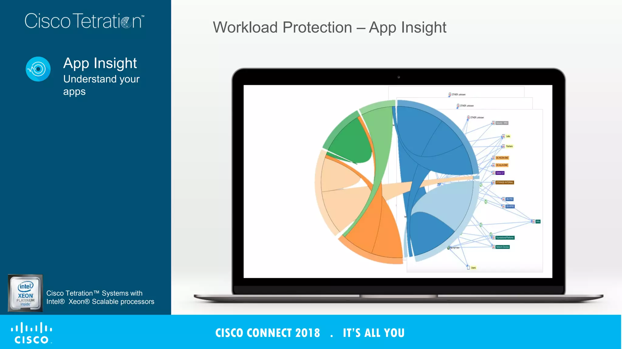 Workload Protection – App Insight
App Insight
Understand your
apps
CISCO CONNECT 2018 . IT’S ALL YOU
Cisco Tetration™ Systems with
Intel® Xeon® Scalable processors
 