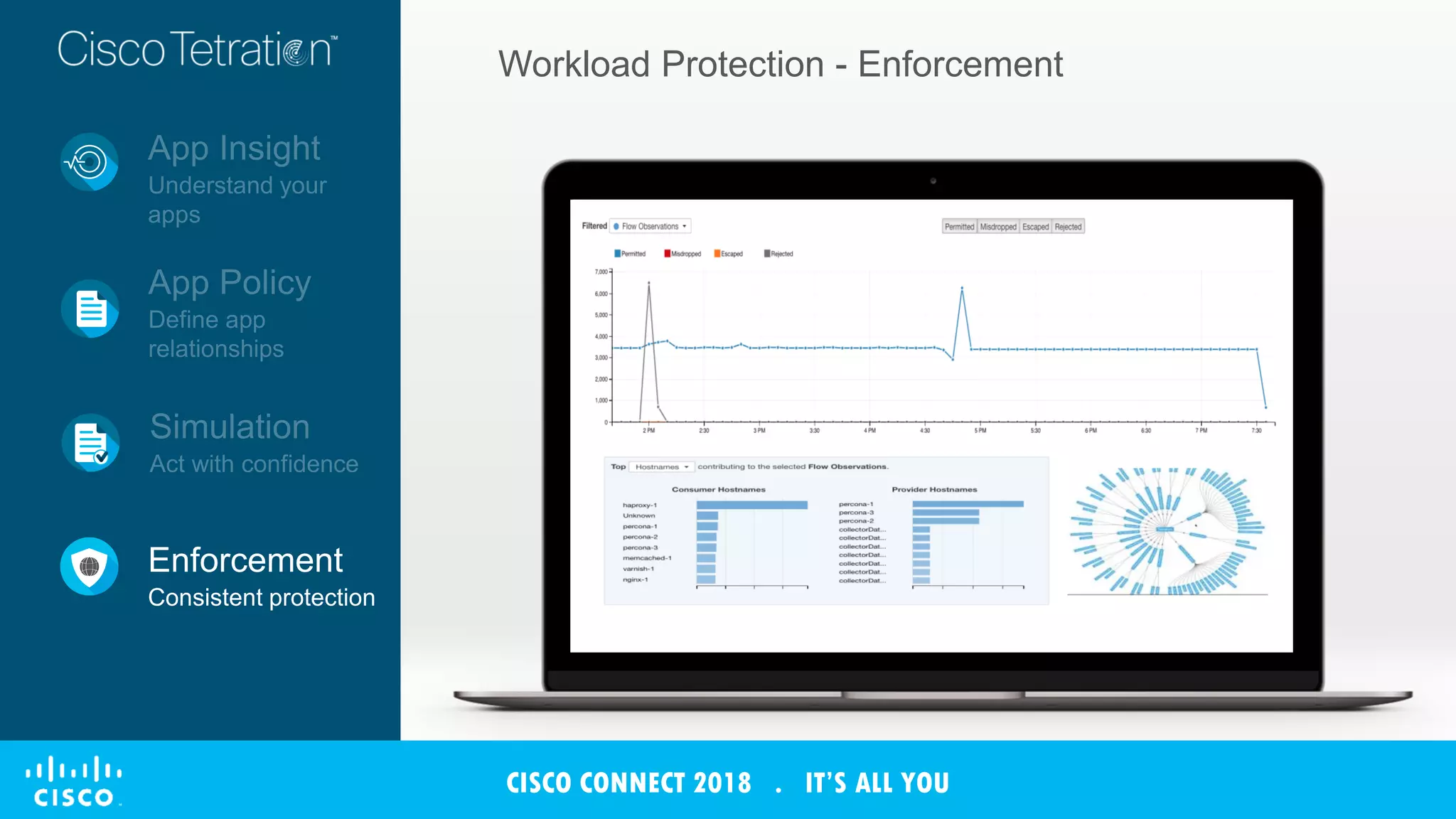 Workload Protection - Enforcement
Enforcement
Consistent protection
CISCO CONNECT 2018 . IT’S ALL YOU
 