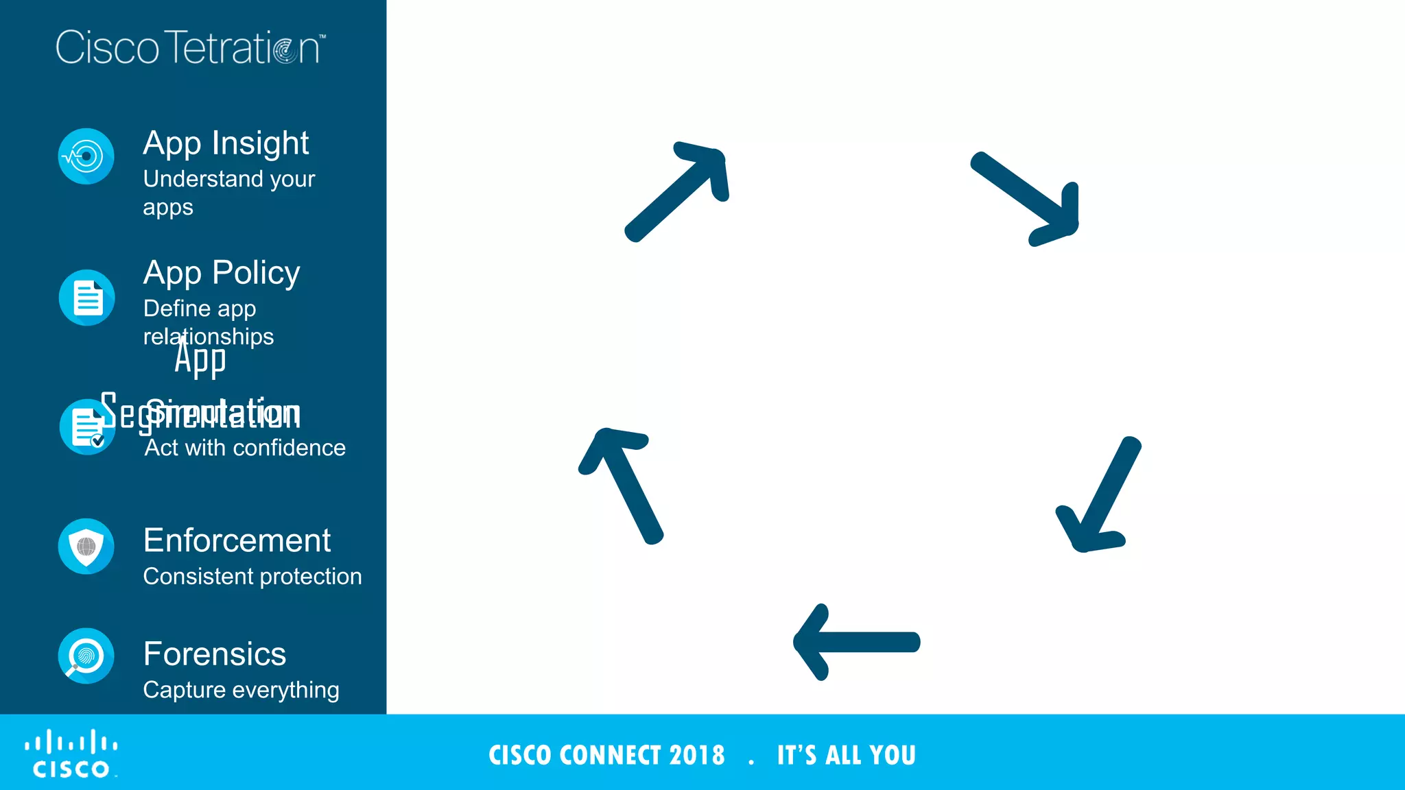© 2017 Cisco and/or its affiliates. All rights reserved. Cisco Public
App Insight
Understand your
apps
App Policy
Define app
relationships
Simulation
Act with confidence
Enforcement
Consistent protection
Forensics
Capture everything
App
Segmentation
CISCO CONNECT 2018 . IT’S ALL YOU
 