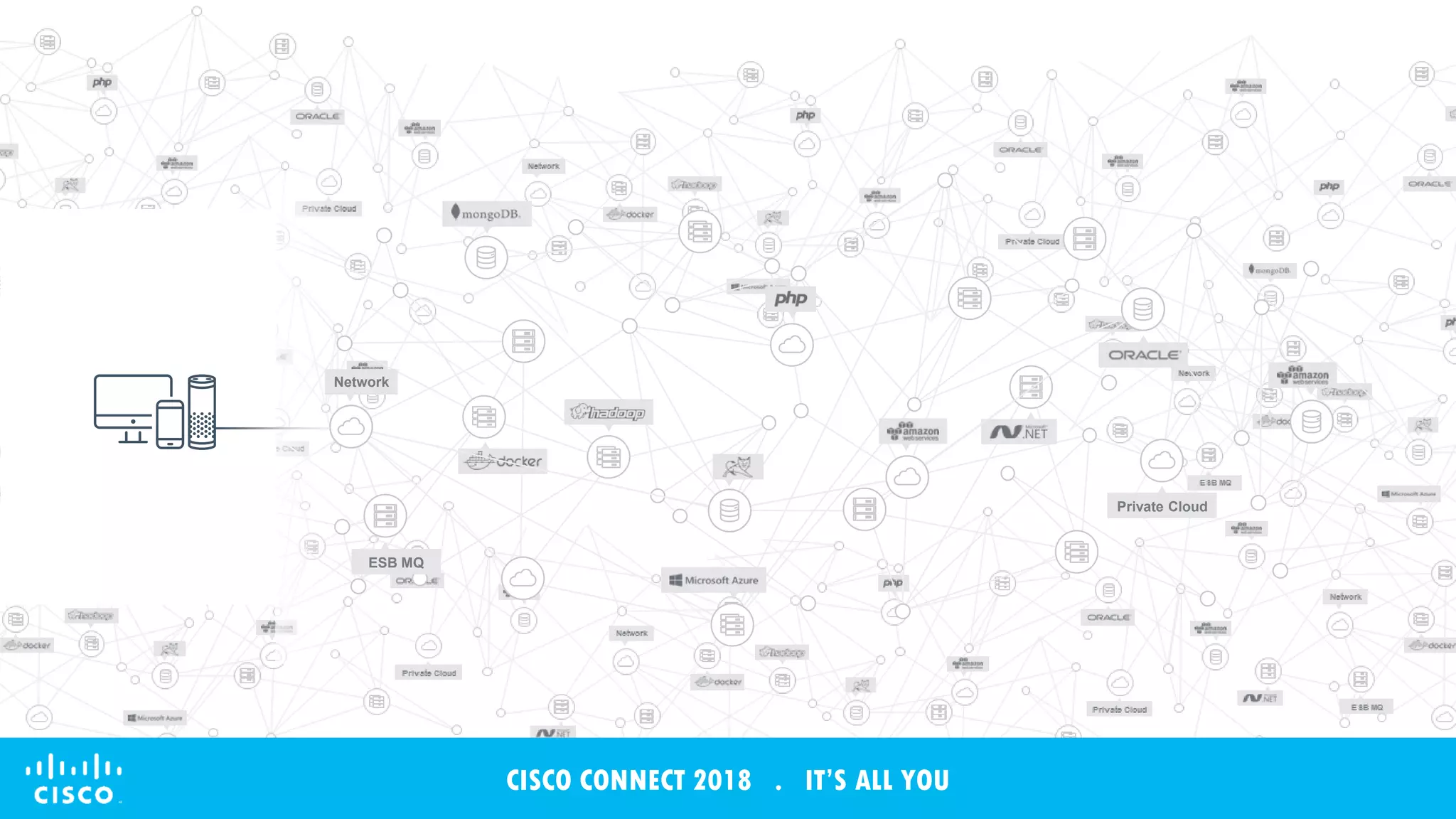 © 2017 Cisco and/or its affiliates. All rights reserved. Cisco Confidential
CISCO CONNECT 2018 . IT’S ALL YOU
ESB MQ
Private Cloud
NetworkNetworkNetwork
CISCO CONNECT 2018 . IT’S ALL YOU
 