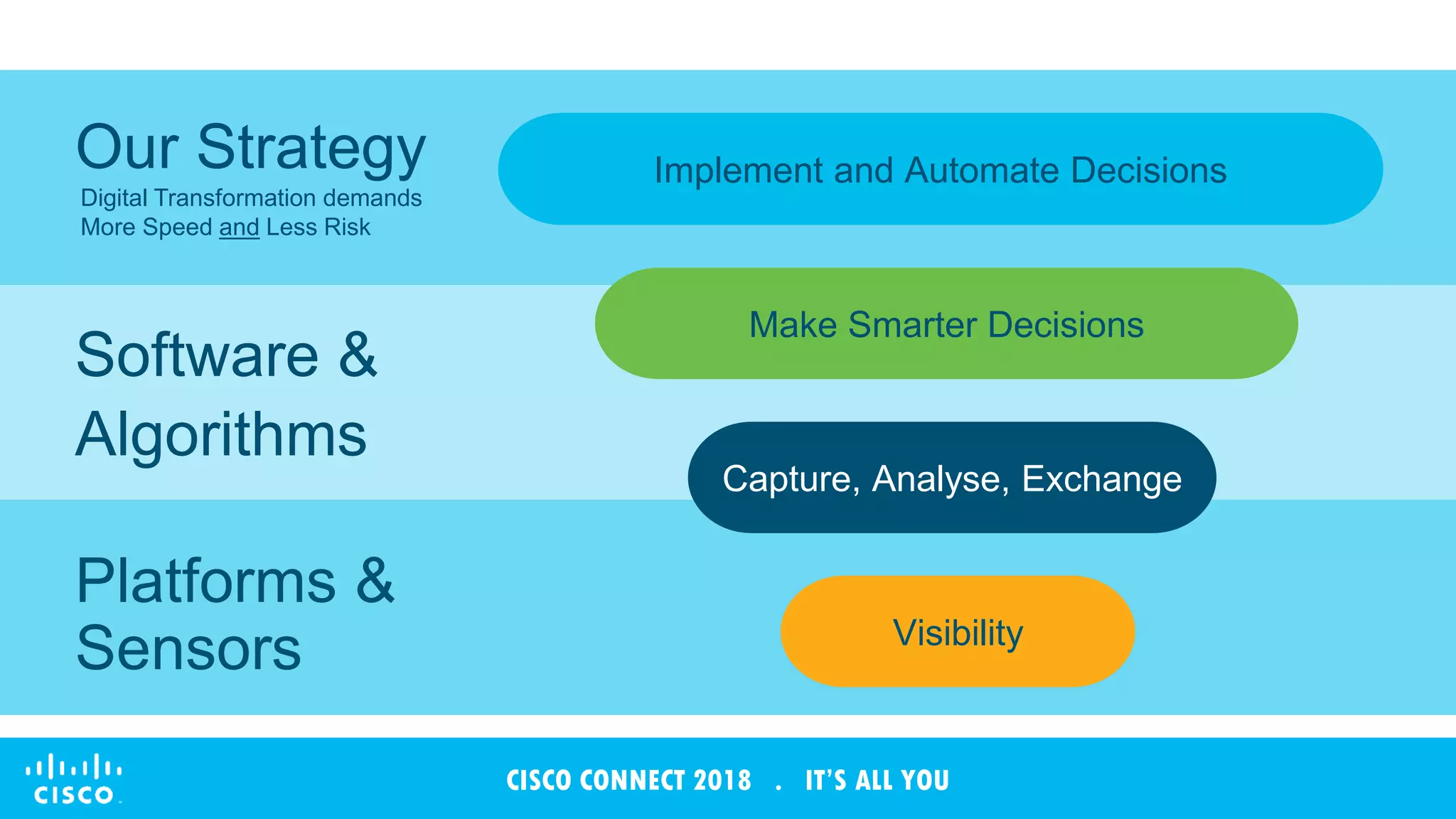 © 2017 Cisco and/or its affiliates. All rights reserved. Cisco Confidential
CISCO CONNECT 2018 . IT’S ALL YOU
Make Smarter Decisions
Implement and Automate Decisions
Capture, Analyse, Exchange
Visibility
Platforms &
Sensors
Software &
Algorithms
Our Strategy
Digital Transformation demands
More Speed and Less Risk
 