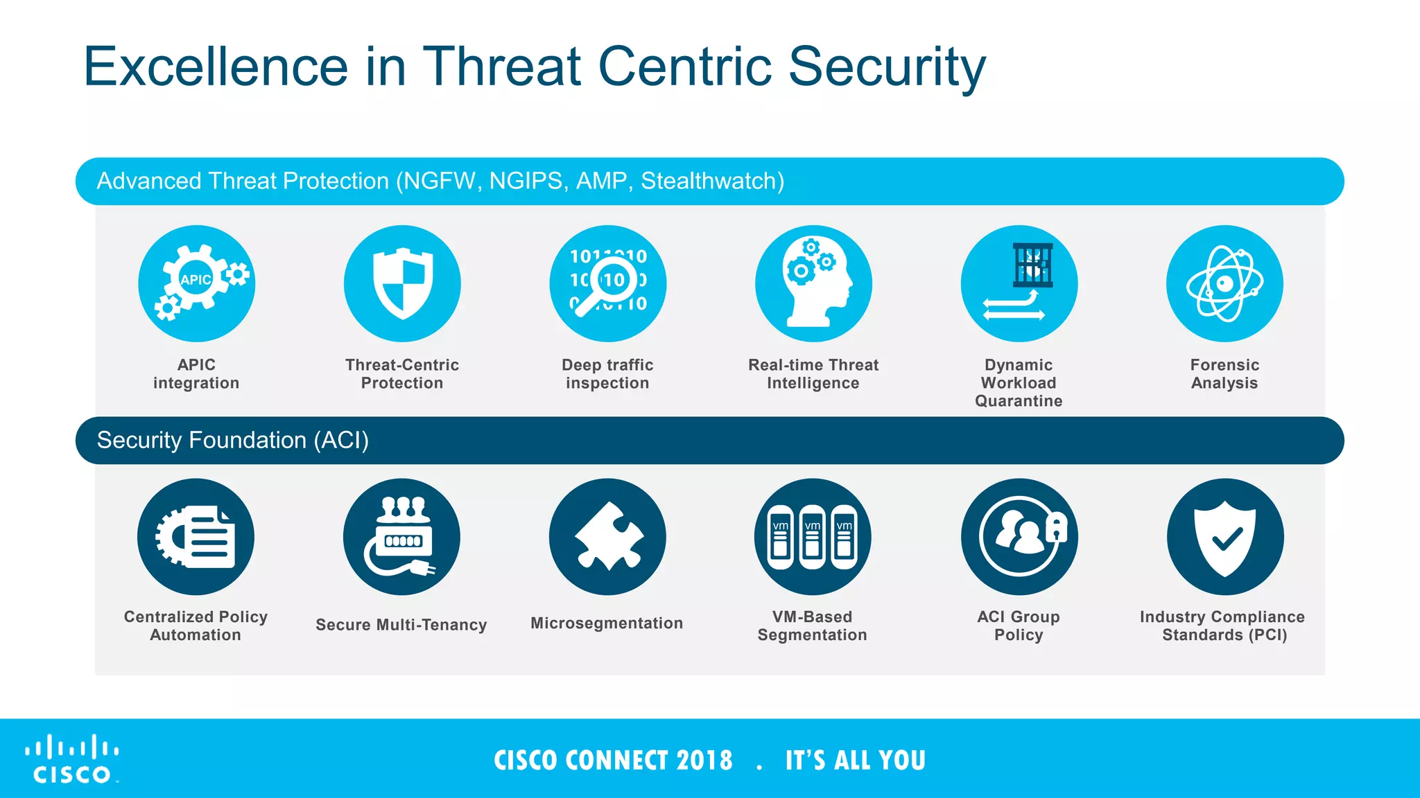 © 2017 Cisco and/or its affiliates. All rights reserved. Cisco Confidential
CISCO CONNECT 2018 . IT’S ALL YOU
Excellence in Threat Centric Security
Secure Multi-Tenancy Industry Compliance
Standards (PCI)
Microsegmentation VM-Based
Segmentation
vm vm vm
ACI Group
Policy
Deep traffic
inspection
Threat-Centric
Protection
APIC
integration
APIC
Forensic
Analysis
Real-time Threat
Intelligence
Dynamic
Workload
Quarantine
Advanced Threat Protection (NGFW, NGIPS, AMP, Stealthwatch)
Security Foundation (ACI)
Centralized Policy
Automation
 