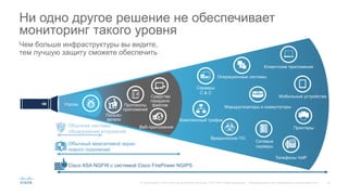 16© Корпорация Cisco и/или ее дочерние компании, 2015. Все права защищены. Конфиденциальная информация корпорации Cisco
Вредоносное ПО
Клиентские приложения
Операционные системы
Мобильные устройства
Телефоны VolP
Маршрутизаторы и коммутаторы
Принтеры
Серверы
C & C
Сетевые
серверы
Комплексный трафик
Пользо-
ватели
Средства
передачи
файлов
Веб-приложения
Протоколы
приложений
Угрозы
Ни одно другое решение не обеспечивает
мониторинг такого уровня
Чем больше инфраструктуры вы видите,
тем лучшую защиту сможете обеспечить
Обычная система
обнаружения вторжений
Обычный межсетевой экран
нового поколения
Cisco ASA NGFW с системой Cisco FirePower NGIPS
 