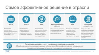 19© Корпорация Cisco и/или ее дочерние компании, 2015. Все права защищены. Конфиденциальная информация корпорации Cisco
Самое эффективное решение в отрасли
NGFW
Блокировка
и мониторинг
несанкционированного
доступа и активности
на уровнях L2–7
NGIPS
Обнаружение,
предотвращение
и реагирование
на угрозы для сети
в реальном времени
Фильтрация URL-
адресов
Ограничение доступа к
определенным сайтам,
а также отдельным
категориям сайтов
VPN
Защита как удаленных
пользователей,
так и межузловых
подключений
с обеспечением
тщательного контроля
www
Интегрированная структура аналитических сервисов
Обработка аналитических данных для обеспечения более эффективного обнаружения,
повышения производительности и упрощения управления
AMP
Установление
и устранение брешей
и вредоносного ПО,
а также анализ и
разработка мер по
противодействию
Сторонний
разработчик
Открытый API-
интерфейс позволяет
использовать целый
ряд дополнительных
инструментов для
индивидуальной
защиты
 