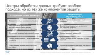 2© Корпорация Cisco и/или ее дочерние компании, 2015. Все права защищены. Конфиденциальная информация корпорации Cisco
Центры обработки данных требуют особого
подхода, но из тех же компонентов защиты
Стандартная защита периметра
Защита центра
обработки данных
Проверяется только симметричный трафик
Масштабируется статически для
прогнозируемого объема данных,
ограничена подключениями по периметру
Отслеживает входящий и исходящий трафик
Обычно развертывается в виде физического
устройства
Развертывание занимает несколько дней
или недель
Требует управления асимметричным
трафиком
Должна масштабироваться динамически
при всплесках трафика
Должна защищать трафик ЦОД
Требует как физических, так и виртуальных
решений
Должна быть развернута за часы или минуты
 