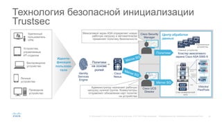 26© Корпорация Cisco и/или ее дочерние компании, 2015. Все права защищены. Конфиденциальная информация корпорации Cisco
Технология безопасной инициализации
Trustsec
Главные устройства
Подчиненные
устройства
Кластер межсетевого
экрана Cisco ASA 5585-X
Cisco Security
Manager
Cisco UCS
Director
Физический
доступ
Вычисли-
тельные
ресурсы
СХД
Стек конвергентной
сети
vSphere
Приложение
ОС
Приложение
ОС
Приложение
ОС
Приложение
ОС
Уровень 1
Cisco
Nexus
1000V
vSphere
Приложение
ОС
Приложение
ОС
Приложение
ОС
Приложение
ОС
Уровень 2
Cisco
Nexus
1000V
Приложение
ОС
Приложение
ОС
Приложение
ОС
Приложение
ОС
Уровень N
Cisco
Nexus
1000V
Vblocks/
FlexPods
Cisco
Nexus
Устройства,
управляемые
ИТ-отделом
Личные
устройства
Проводное
устройство
Беспроводное
устройство
Удаленный
пользователь
VPN
Identity
Services
Engine
Иденти-
фикация
пользова-
теля
Политики
на основе
ролей
Центр обработки
данных
Метки SG
Политики
Метки SG
Метки SG
Межсетевой экран ASA определяет новую
рабочую нагрузку и автоматически
применяет политику безопасности
Администратор назначает рабочую
нагрузку нужной группе. Коммутаторы
отправляют обновления карт политик
на устройства
 