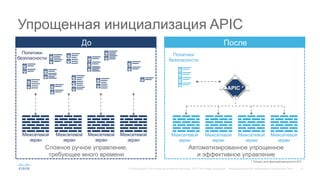 27© Корпорация Cisco и/или ее дочерние компании, 2015. Все права защищены. Конфиденциальная информация корпорации Cisco
Упрощенная инициализация APIC
Сложное ручное управление,
требующее много времени
Автоматизированное упрощенное
и эффективное управление
Межсетевой
экран
Межсетевой
экран
Межсетевой
экран
Межсетевой
экран
APIC *
Политики
безопасности
До После
Политики
безопасности
Межсетевой
экран
Межсетевой
экран
Межсетевой
экран
Межсетевой
экран
* Только для функциональности ACI.
 