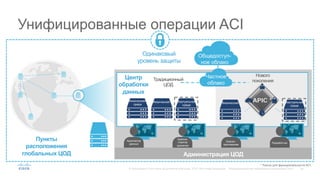 28© Корпорация Cisco и/или ее дочерние компании, 2015. Все права защищены. Конфиденциальная информация корпорации Cisco
Унифицированные операции ACI
Пункты
расположения
глобальных ЦОД
Традиционный
ЦОД
Нового
поколения
APIC *
Частное
облако
Виртуальная
среда
Физическая
среда
Виртуальная
среда
ФизическийФизический
Администрация ЦОД
Общедоступ-
ное облако
Центр
обработки
данных
Одинаковый
уровень защиты
Архитектор
данных
Админи-
стратор
хранения
Бизнес-
приложение
Разработчик
* Только для функциональности ACI.
 