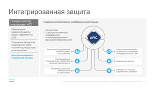 32© Корпорация Cisco и/или ее дочерние компании, 2015. Все права защищены. Конфиденциальная информация корпорации Cisco
Преимущества
платформы ACI
Упрощение процессов
сдерживания угроз
и сегментации доступа
пользователей
Централизованное
устранение рисков
Обеспечение
надежной защиты
самых современных
ЦОД
Интегрированная защита
Надежная и безопасная платформа оркестрации
Безопасный процесс
разработки и проверки
Безопасный доступ
Безопасное оконечное
устройство с северным
интерфейсом REST API
Параметры функций
безопасности
по умолчанию
Настраиваемые
пользователем параметры
функций безопасности
Безопасный графический
веб-интерфейс
пользователя
APIC
Контроллер
с централизованным
управлением
и интегрированными
функциями безопасности
 