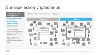 33© Корпорация Cisco и/или ее дочерние компании, 2015. Все права защищены. Конфиденциальная информация корпорации Cisco
Преимущества
платформы ACI
Динамическое управление
Согласованное
и автоматизированное
управление функциями
безопасности
Более быстрое
обнаружение угроз
и разработка ответных
мер
Более эффективные
и простые
возможности
демонстрации
соответствия
требованиям
Детальный мониторинг сетевых операций
Прило-
жение
Прило-
жение
Приложение
Прило-
жение
Прило-
жение
Прило-
жение
Прило-
жение
Прило-
жение
APP
Прило-
жение
Приложение
Приложение
Прило-
жение
Прило-
жение
Приложение
Прило-
жение
Прило-
жение
Прило-
жение
Раньше Сейчас
ü
ü
ü
ü
ПРОВЕРКА
СООТВЕТСТВИЯ
ТРЕБОВАНИЯМ
ü
ü
ü
ü
ПРОВЕРКА
СООТВЕТСТВИЯ
ТРЕБОВАНИЯМ
ü
ü
ü
ü
ПРОВЕРКА
СООТВЕТСТВИЯ
ТРЕБОВАНИЯМ
ü
ü
ü
ü
ПРОВЕРКА
СООТВЕТСТВИЯ
ТРЕБОВАНИЯМ
ü
ü
ü
ü
ПРОВЕРКА
СООТВЕТСТВИЯ
ТРЕБОВАНИЯМ
ü
ü
ü
ü
ПРОВЕРКА
СООТВЕТСТВИЯ
ТРЕБОВАНИЯМ
ü
ü
ü
ü
ПРОВЕРКА
СООТВЕТСТВИЯ
ТРЕБОВАНИЯМ
ü
ü
ü
ü
ПРОВЕРКА
СООТВЕТСТВИЯ
ТРЕБОВАНИЯМ
ü
ü
ü
ü
ПРОВЕРКА
СООТВЕТСТВИЯ
ТРЕБОВАНИЯМ
ü
ü
ü
ü
ПРОВЕРКА
СООТВЕТСТВИЯ
ТРЕБОВАНИЯМ
ü
ü
ü
ü
ПРОВЕРКА
СООТВЕТСТВИЯ
ТРЕБОВАНИЯМ
ПРОВЕРКА СООТВЕТСТВИЯ
ТРЕБОВАНИЯМ
APIC
ü
ü
ü
ü
 