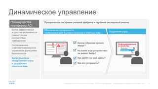 35© Корпорация Cisco и/или ее дочерние компании, 2015. Все права защищены. Конфиденциальная информация корпорации Cisco
Динамическое управление
Преимущества
платформы ACI
Прозрачность на уровне сетевой фабрики и глубокий экспертный анализ
Согласованное
и автоматизированное
управление функциями
безопасности
Более быстрое
обнаружение угроз
и разработка
ответных мер
Более эффективные
и простые возможности
демонстрации
соответствия
требованиям
Каким образом проник
вирус?
ü
На каких еще устройствах
он может быть?
Как долго он уже здесь?
Как его устранить?
ü
ü
ü
Устранение угроз
Обеспечение прозрачности,
необходимой для быстрого анализа и ответных мер
Предупре-
ждение
Инфицированные
устройства
Устранение
последствий
Действие
 
