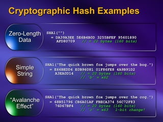 Network Security: Standards and Cryptography | PPT