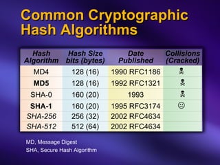 Network Security: Standards and Cryptography | PPT