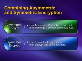Network Security: Standards and Cryptography | PPT