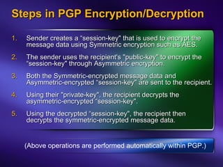 Network Security: Standards and Cryptography | PPT