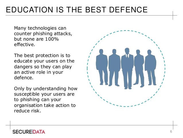 Educate Your Users Not To Take The Bait Introduction To Phishing As