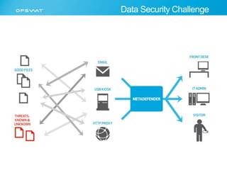 Data Security Challenge 
 