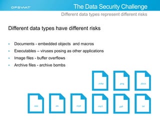 Different data types have different risks 
 Documents - embedded objects and macros 
 Executables – viruses posing as other applications 
 Image files - buffer overflows 
 Archive files - archive bombs 
The Data Security Challenge 
Different data types represent different risks 
.m4a .png .docx 
.exe .xls .mp4 .mp3 .pdf .txt 
 