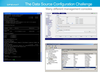 The Data Source Configuration Challenge 
Many different management consoles 
 
