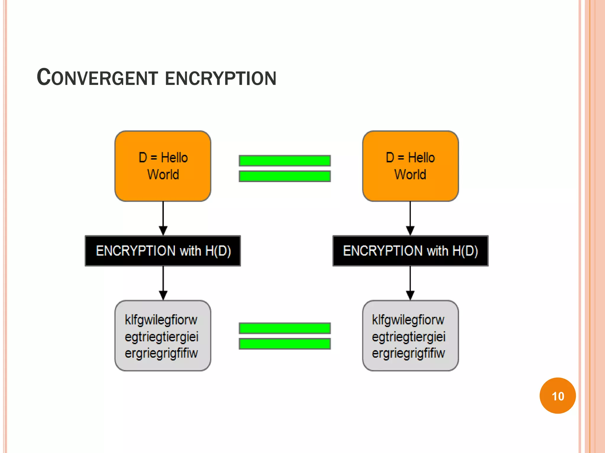CONVERGENT ENCRYPTION
10
 
