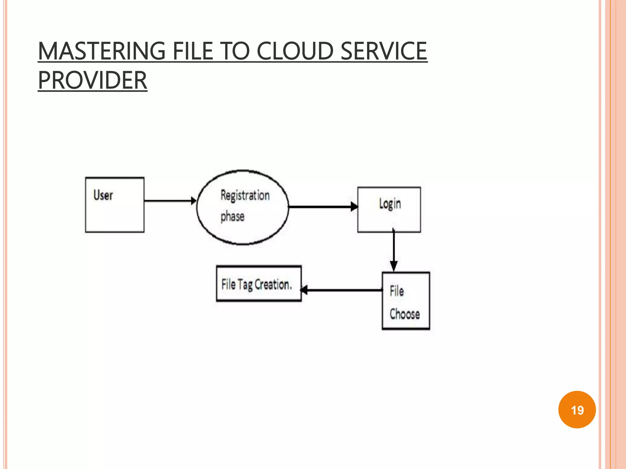 MASTERING FILE TO CLOUD SERVICE
PROVIDER
19
 